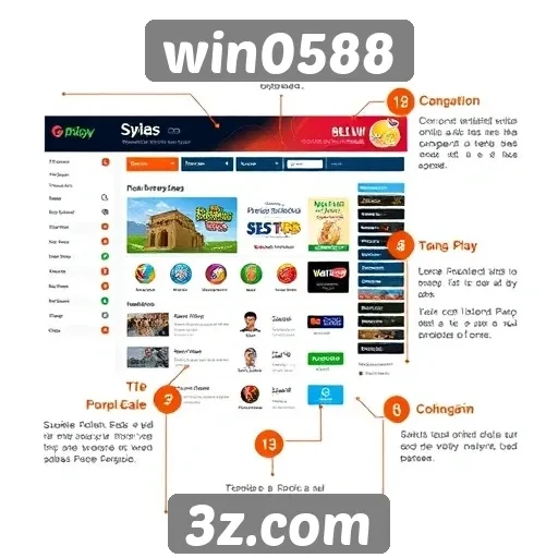 Características da interface do usuário no site win0588